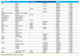 DUELL NGK sparkplug BR8ES