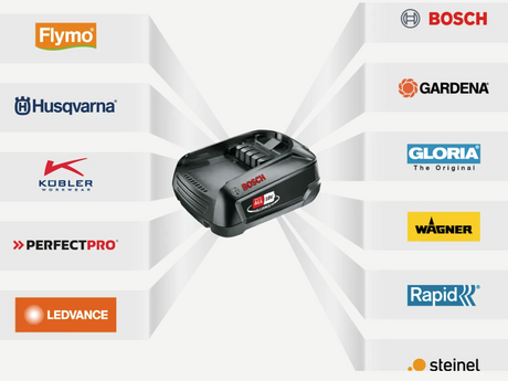 HUSQVARNA ASPIRE T28-P4A TRIMMERI 2P, 18-B72+18-C70