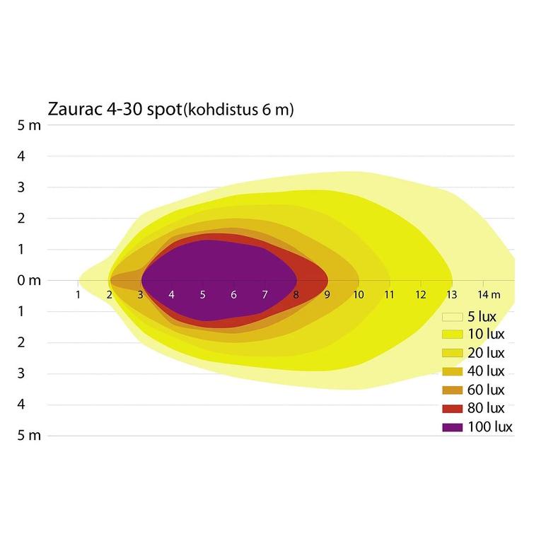 5WATTS ZAURAC 4-30 SPOT LED-VALAISIN 5W-SPOT