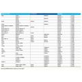 DUELL NGK sparkplug DR8ES-L