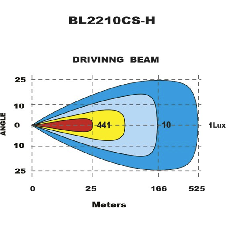 Led bar 330W 43"GANADOR XL widni LISÄVALOPANEELI KAAREVA LED BAR 1100MM